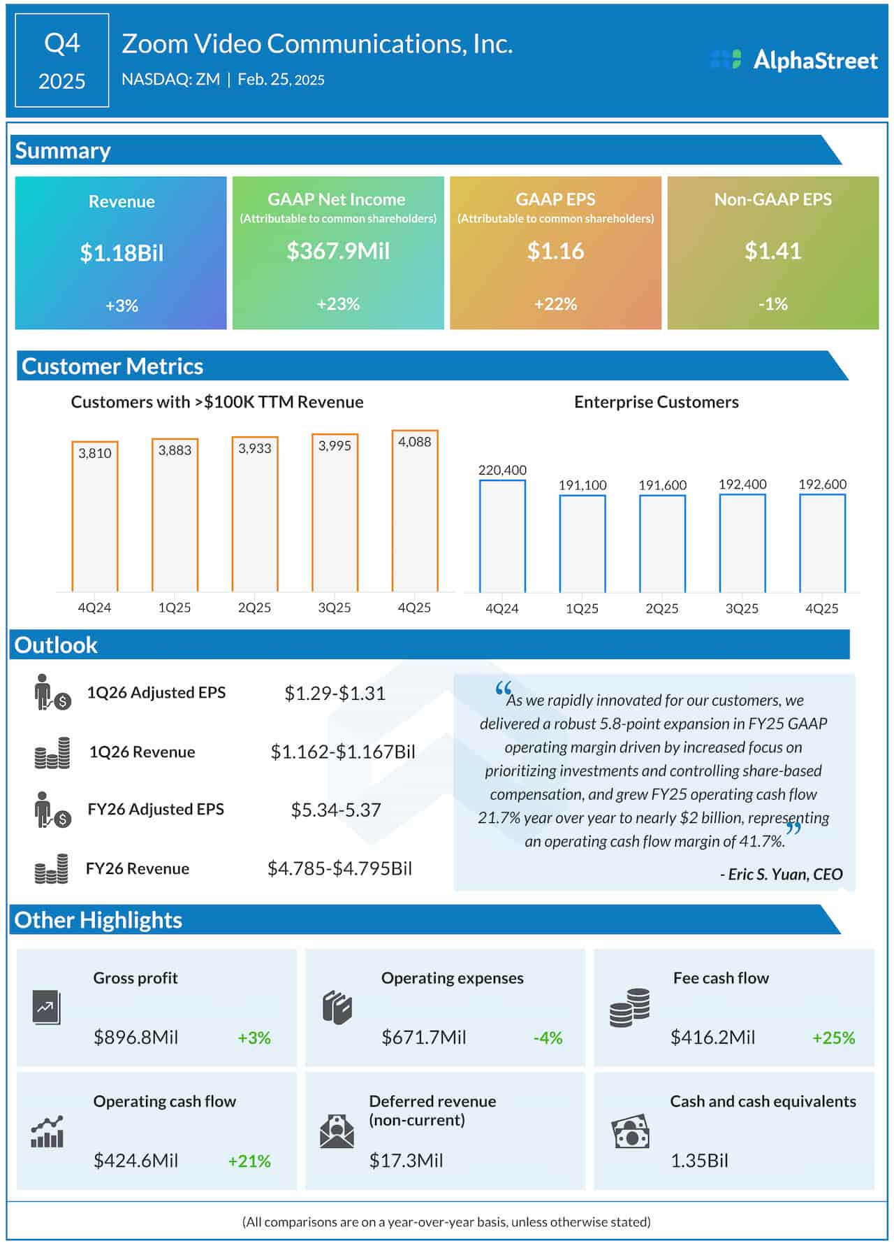 Zoom Video Communications Q4 2025 earnings infographic