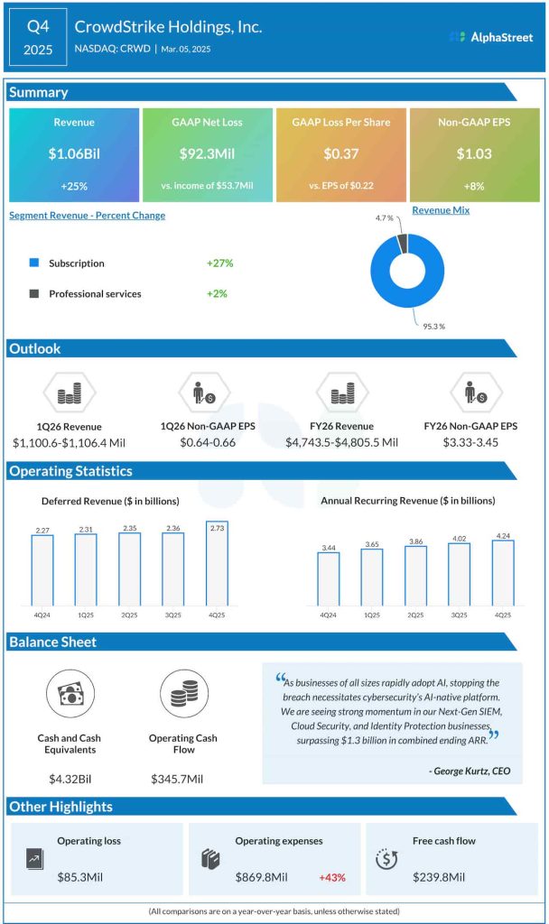CrowdStrike Q4 2025 earnings infographic