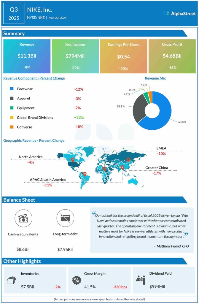 Nike Q3 2025 earnings infographic