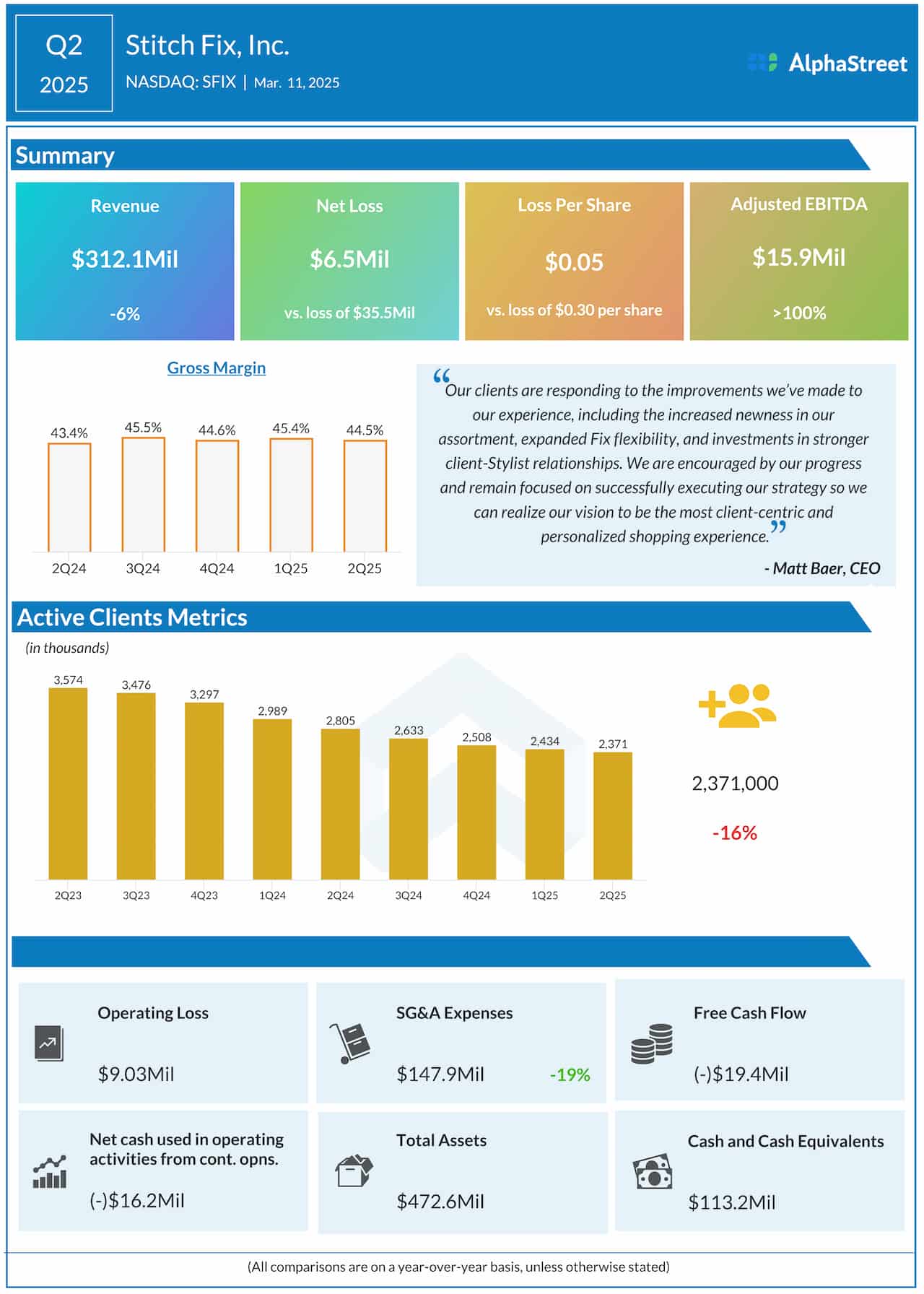 Stitch Fix Q2 2025 earnings infographic