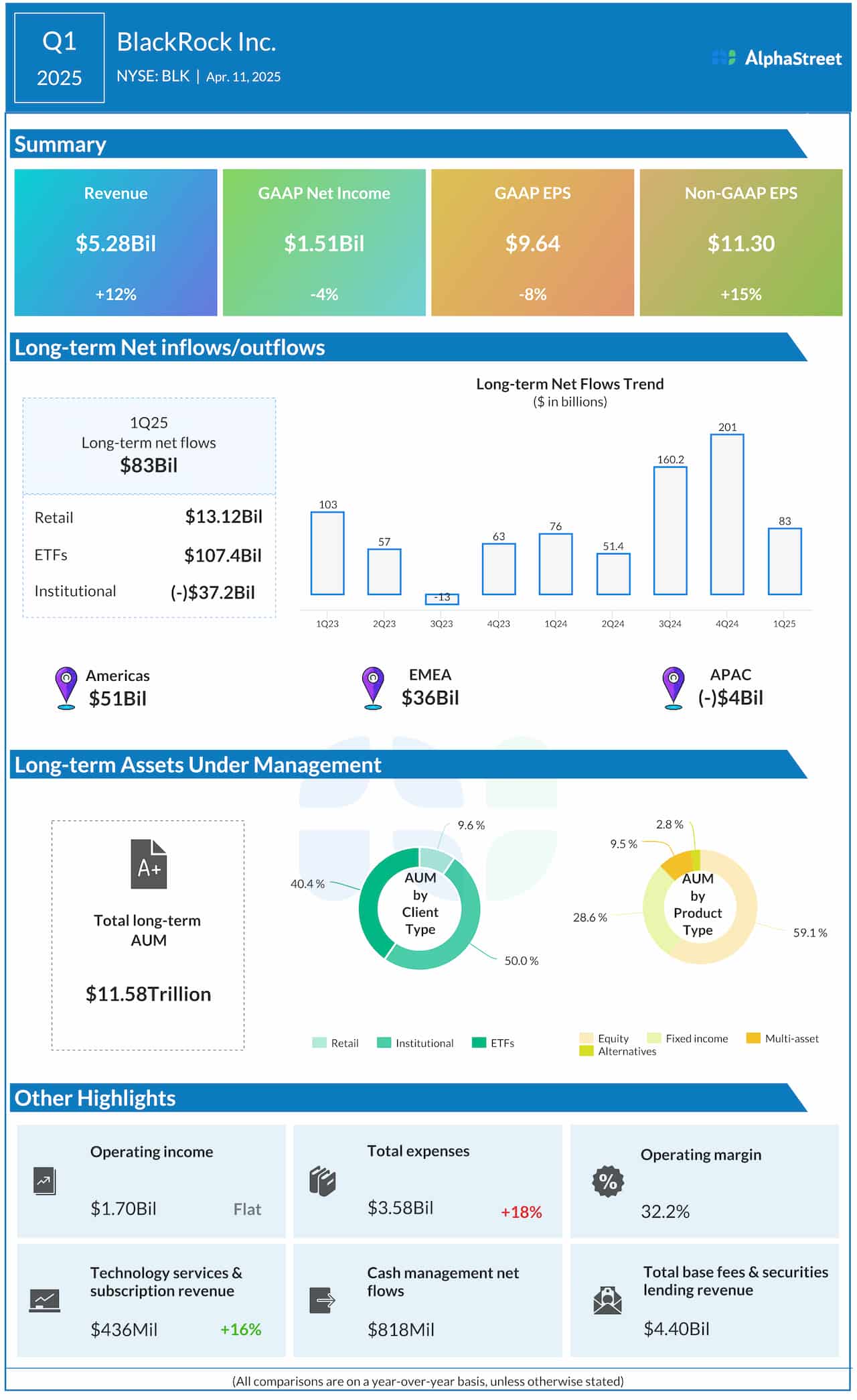 BlackRock Q1 2025 earnings infographic