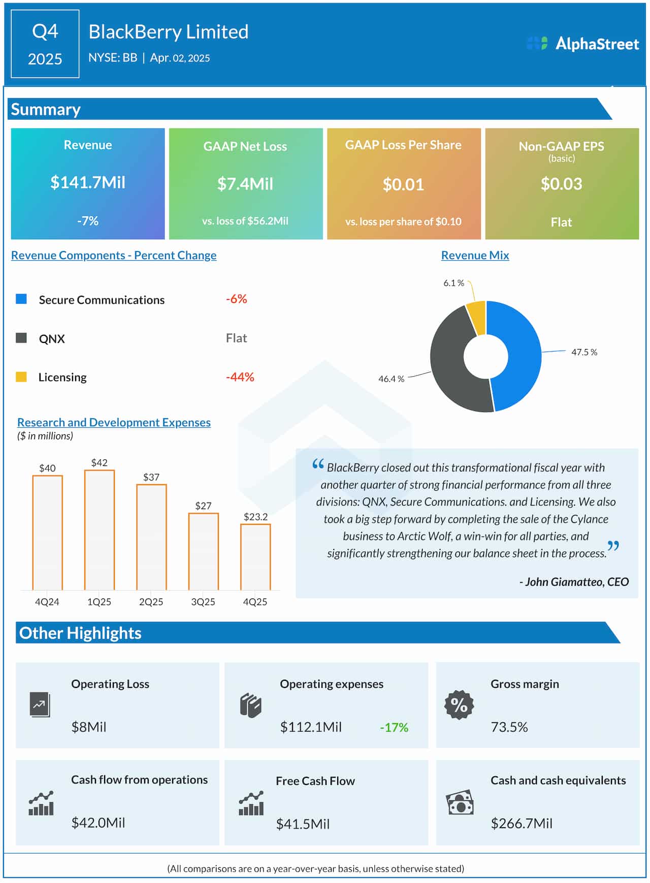 Blackberry Q4 2025 earnings infographic