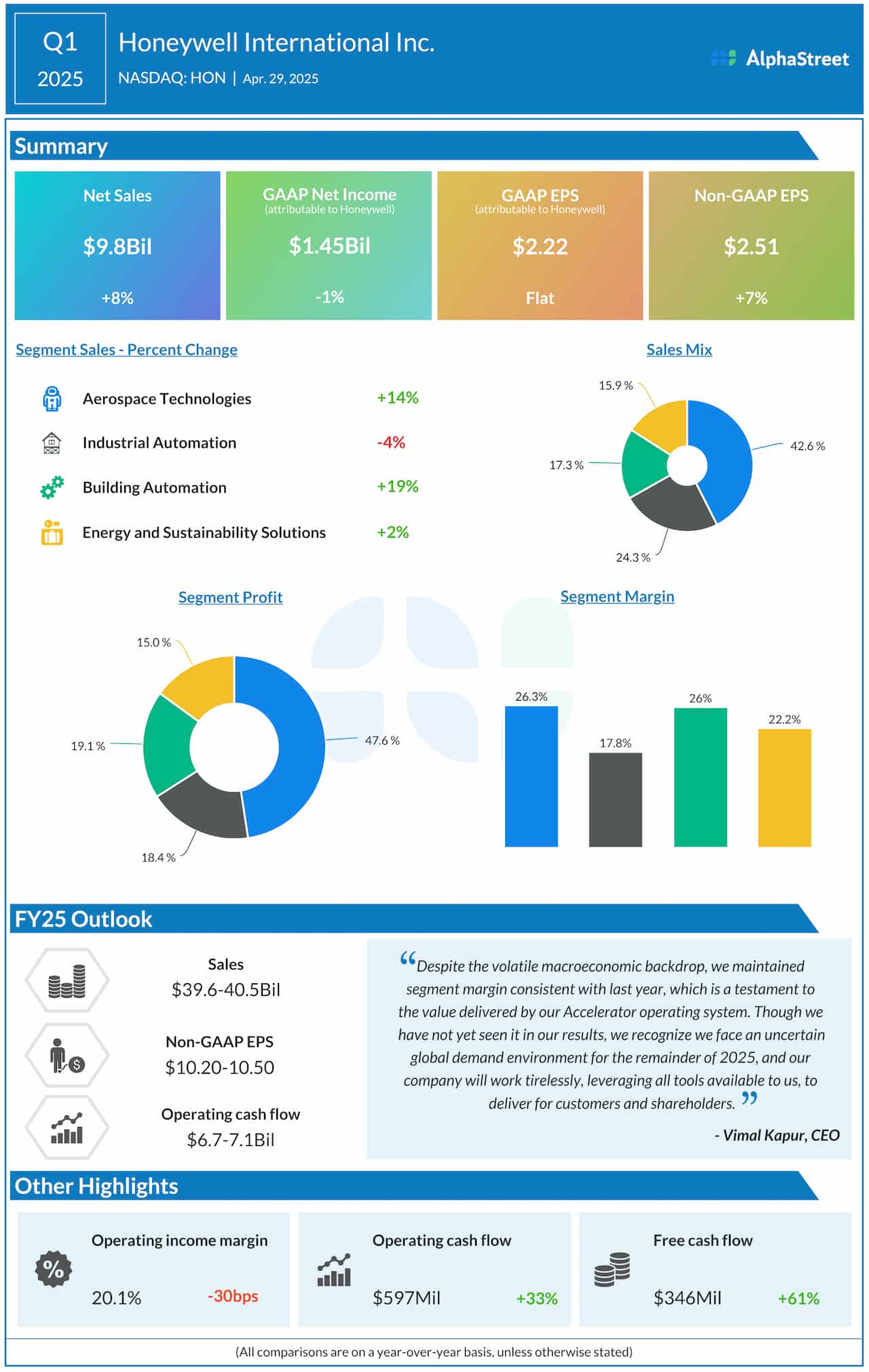 Honeywell Q1 2025 earnings infographic
