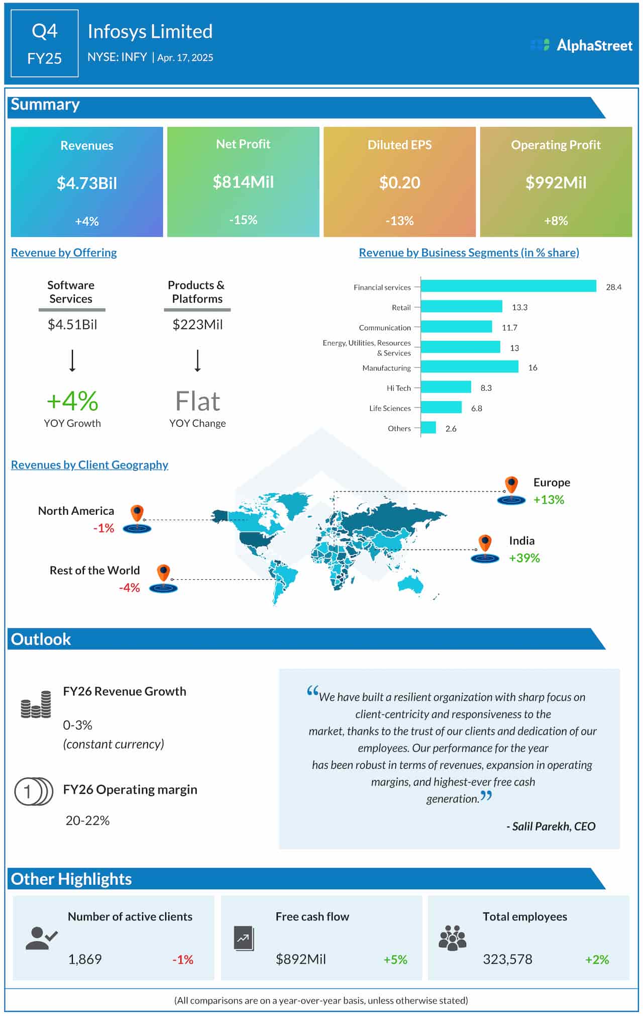 Infosys Q4 2025 earnings infographic