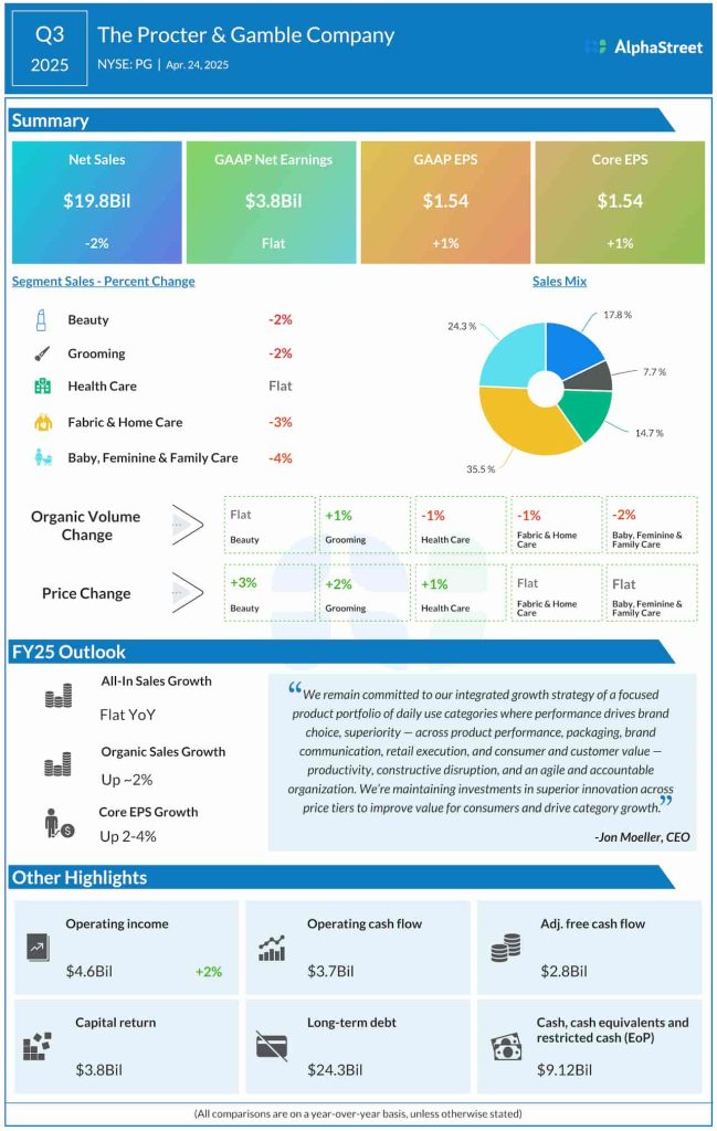 Procter & Gamble Q3 2025 earnings infographic