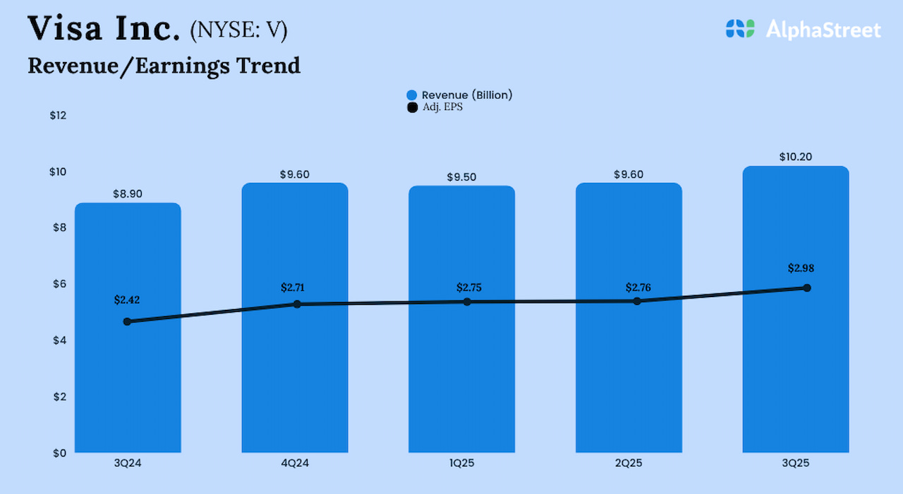 Visa Q3 2025 earnings