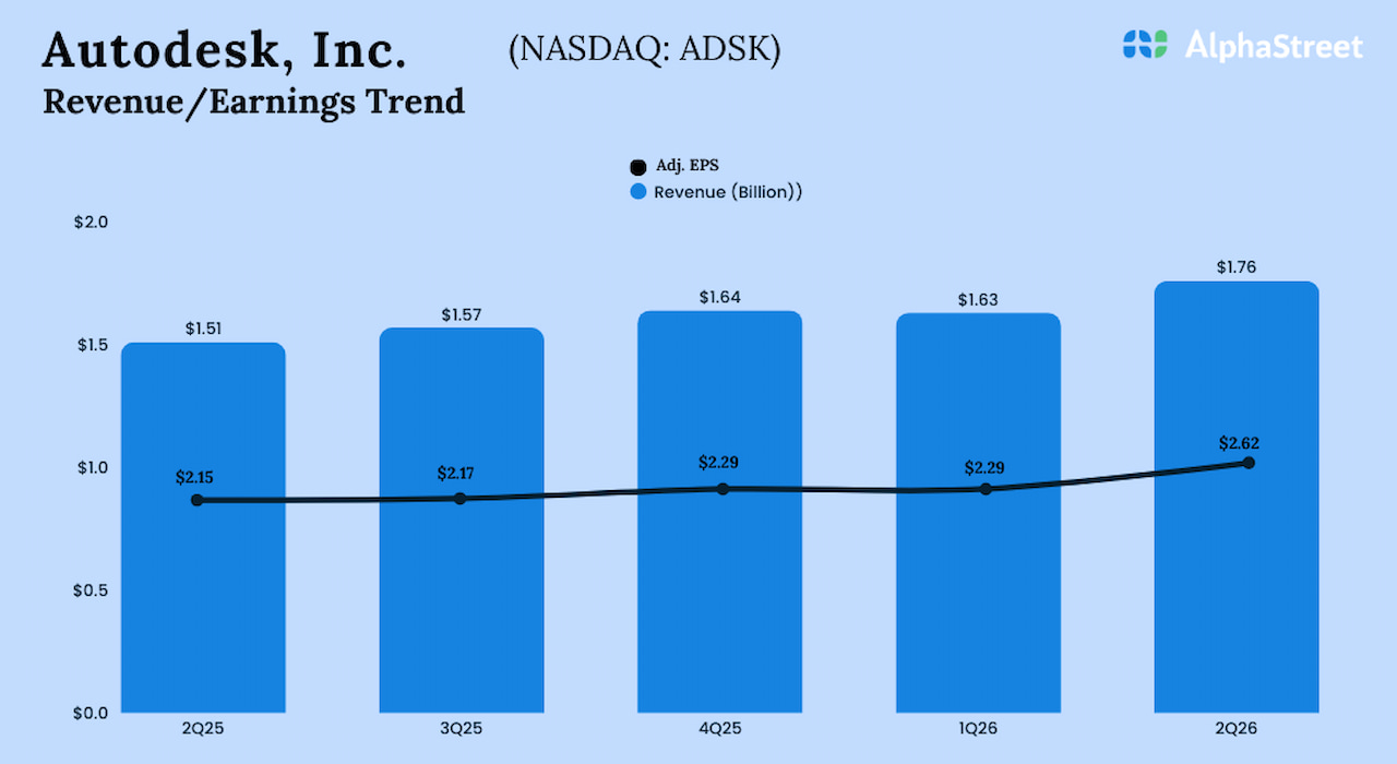 Autodesk Q2 2026 earnings