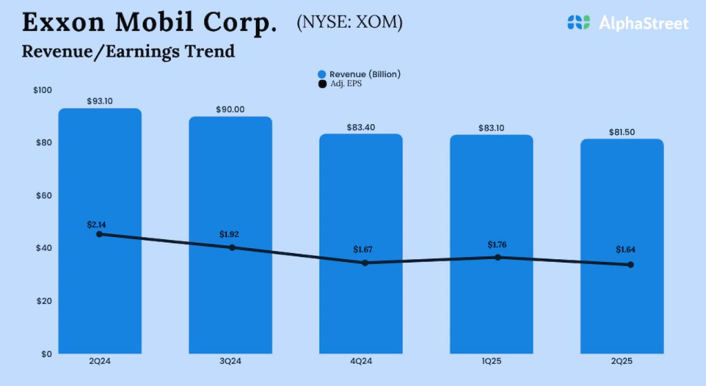 Exxon Mobil Q2 2025 earnings