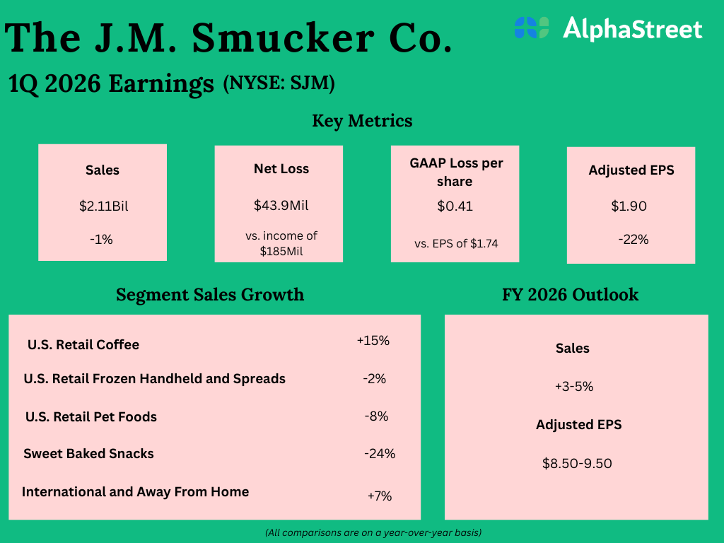 Autodesk Q2 2026 earnings