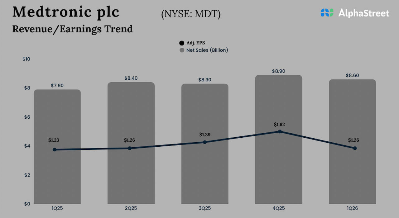 Medtronic Q1 2025 earnings