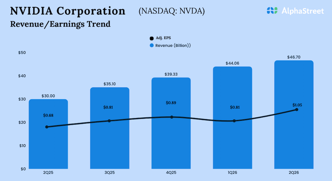 Nvidia Q2 2026 earnings