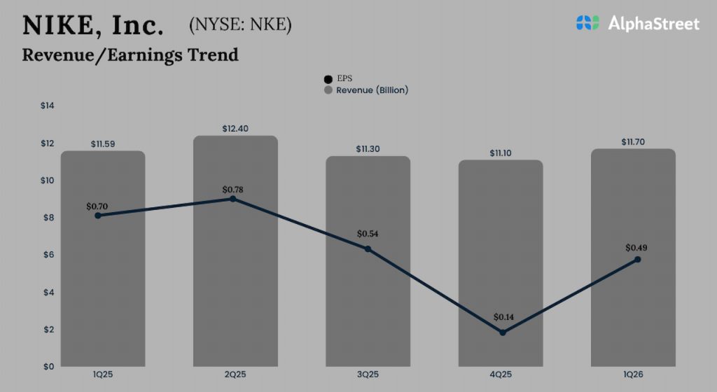 Nike Q1 2026 earnings