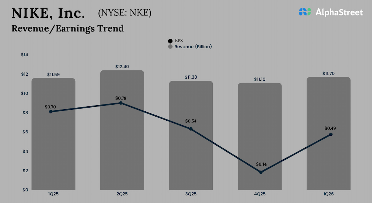 Nike Q1 2026 earnings 