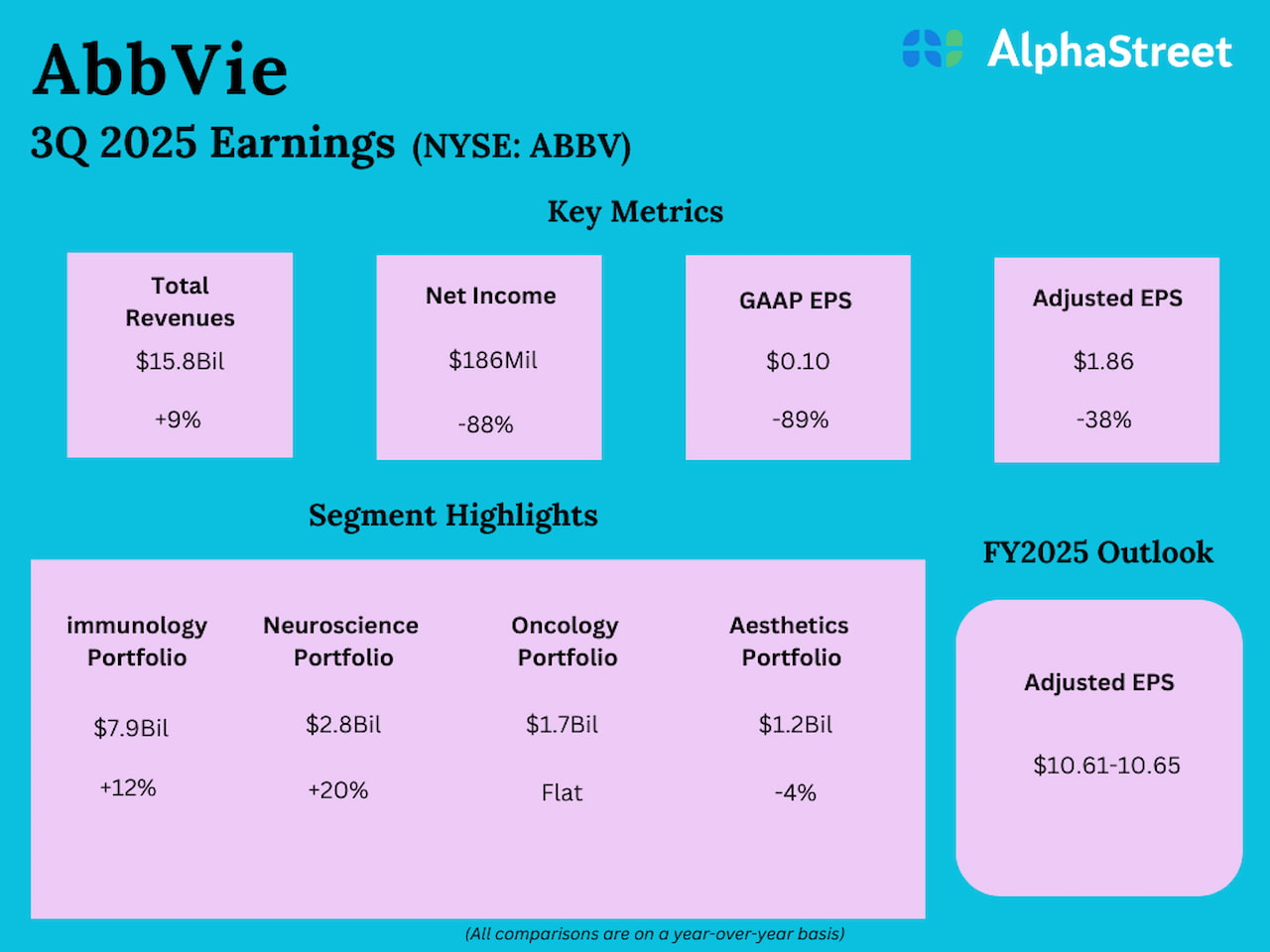 AbbVie, Inc. Q3 2025 Earnings