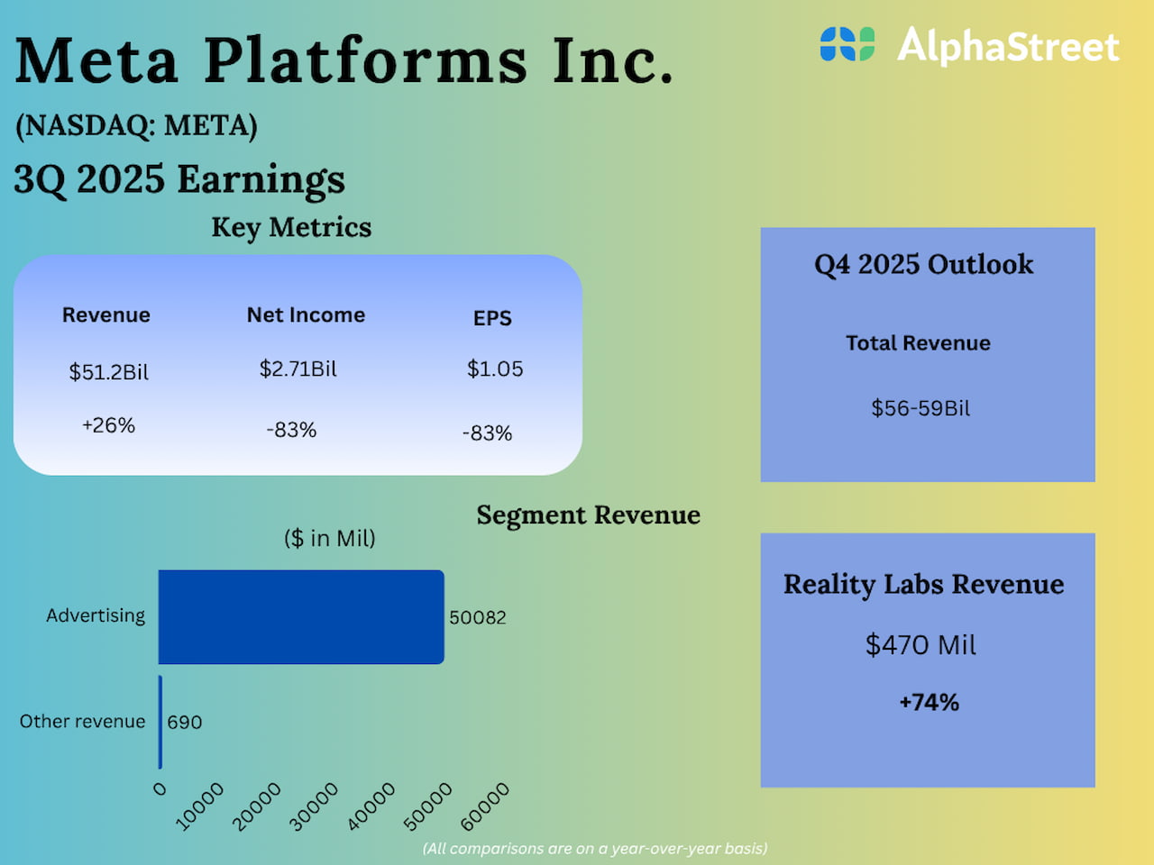 Meta Platforms Q3 2025 Earnings