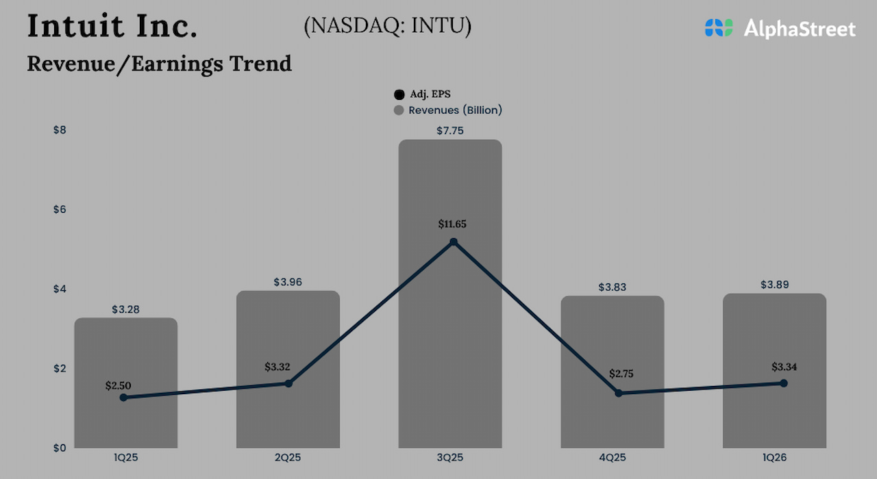 Intuit Q1 2026 Earnings