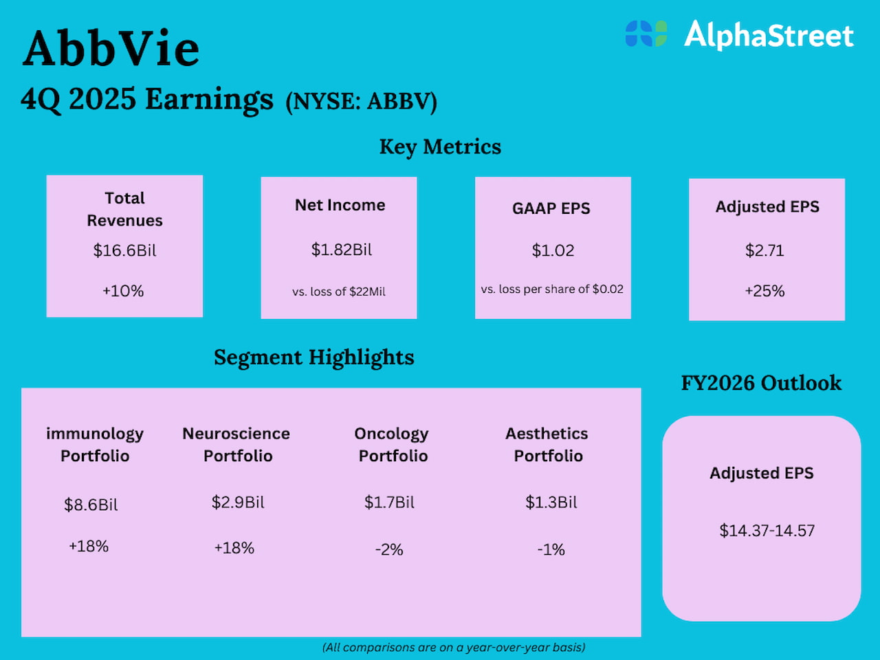 AbbVie Q4 2025 Earnings